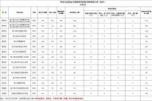 日本球员历史最高身价：久保建英6000万欧最高，香川真司在列